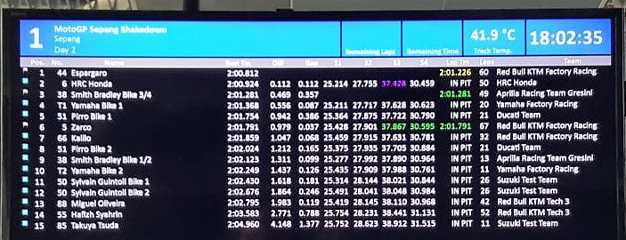 2019 Sepang MotoGP Shakedown test times - Day 2 (FINAL)